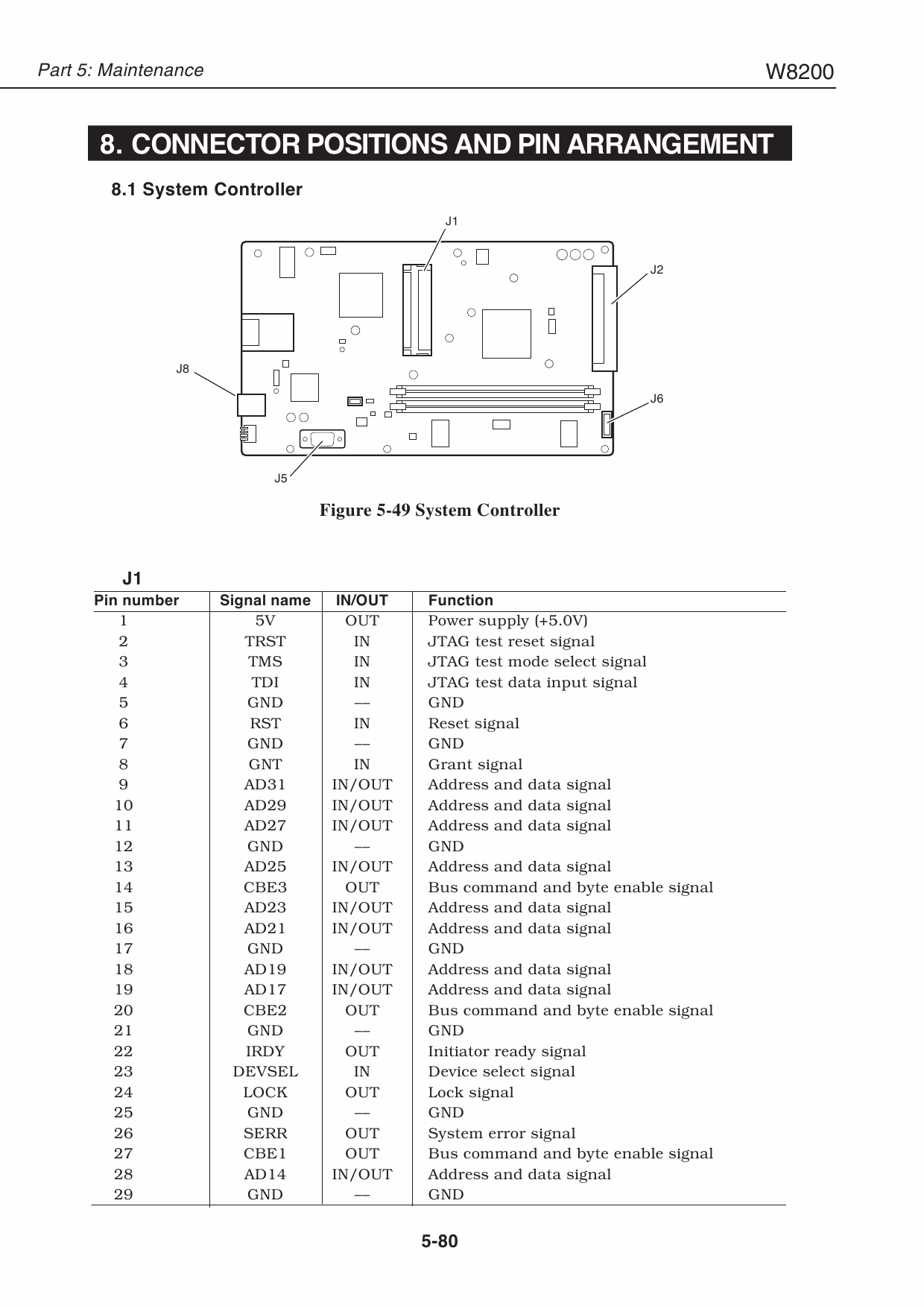 Canon Wide-Format-InkJet W8200 Service Manual-5